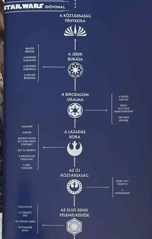 Star Wars: A Köztársaság Fénykora – Az Erő egyensúlya - A Jedik küldetése 2. rész - Image 3